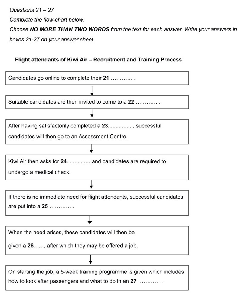 Can We Write Ielts Listening Answers In Capital Letters